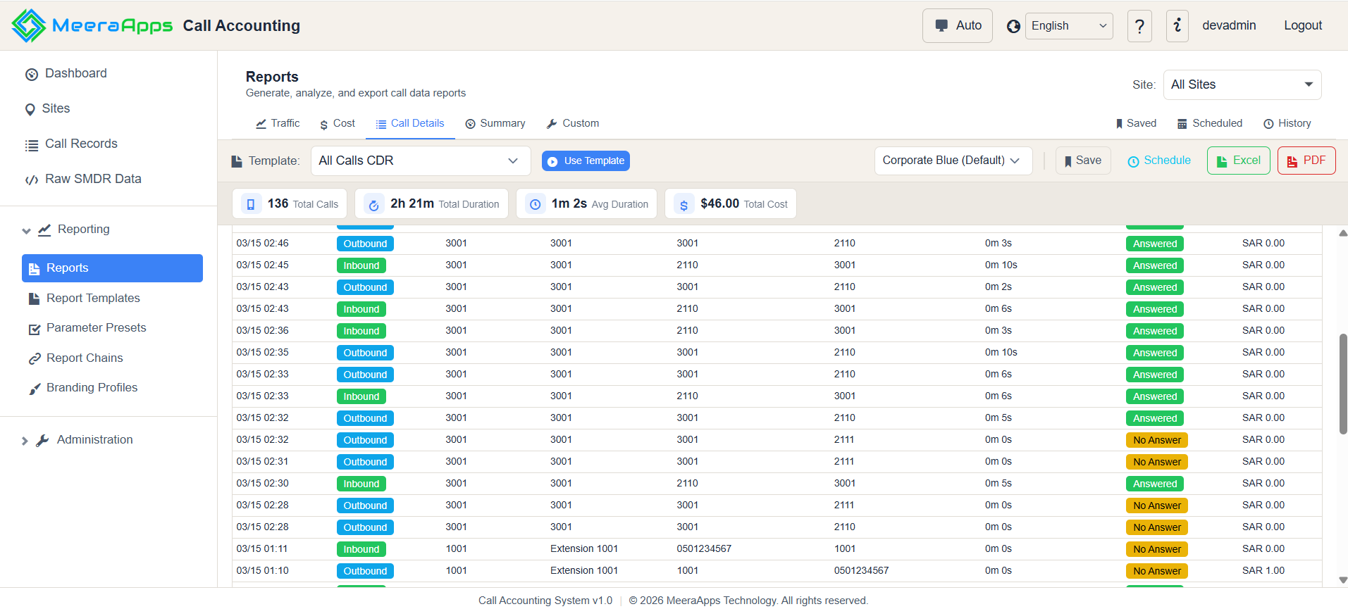 Call Accounting Report Output